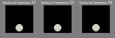 Bouyancy by Density and Temperature